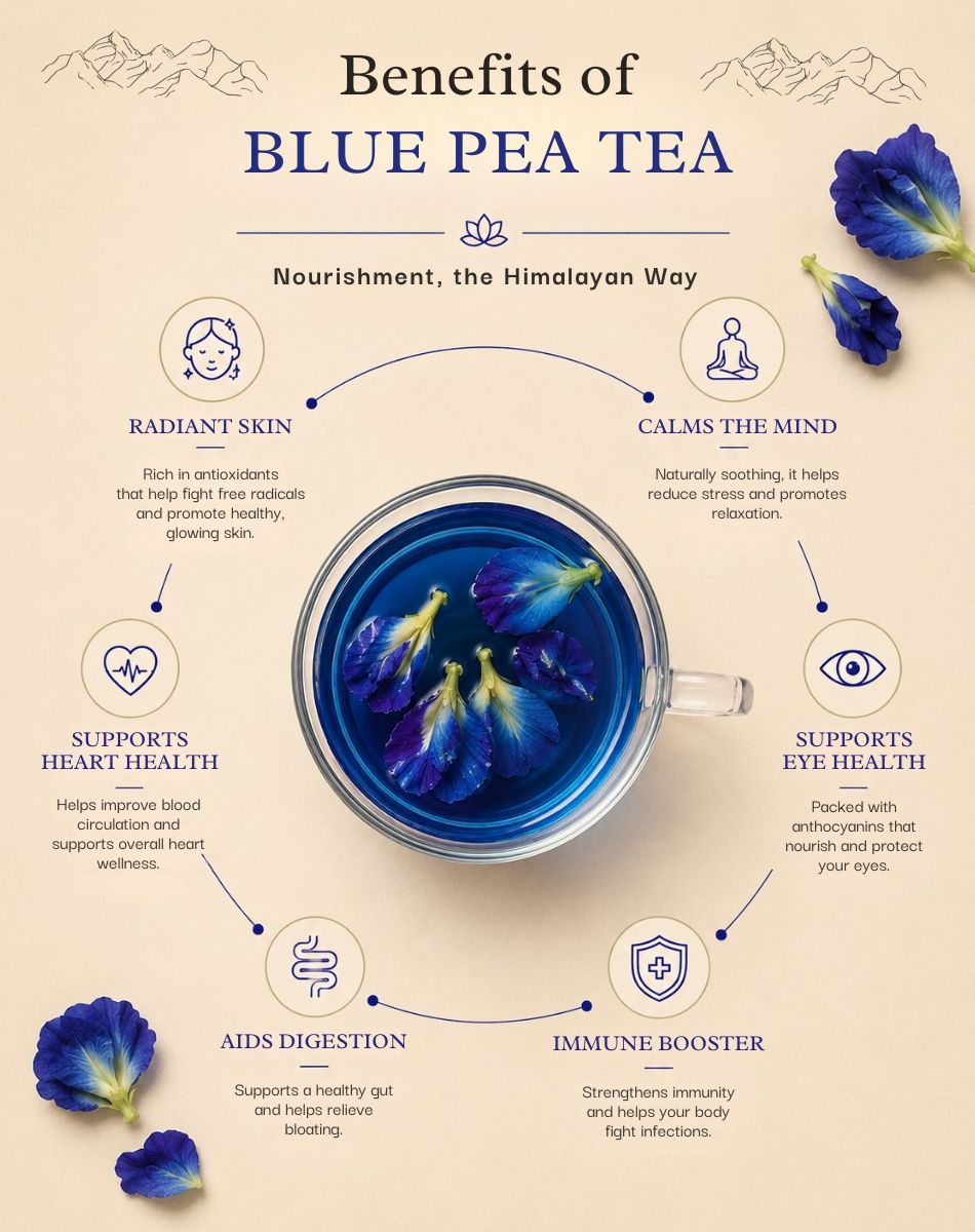 Blue Pea Tea