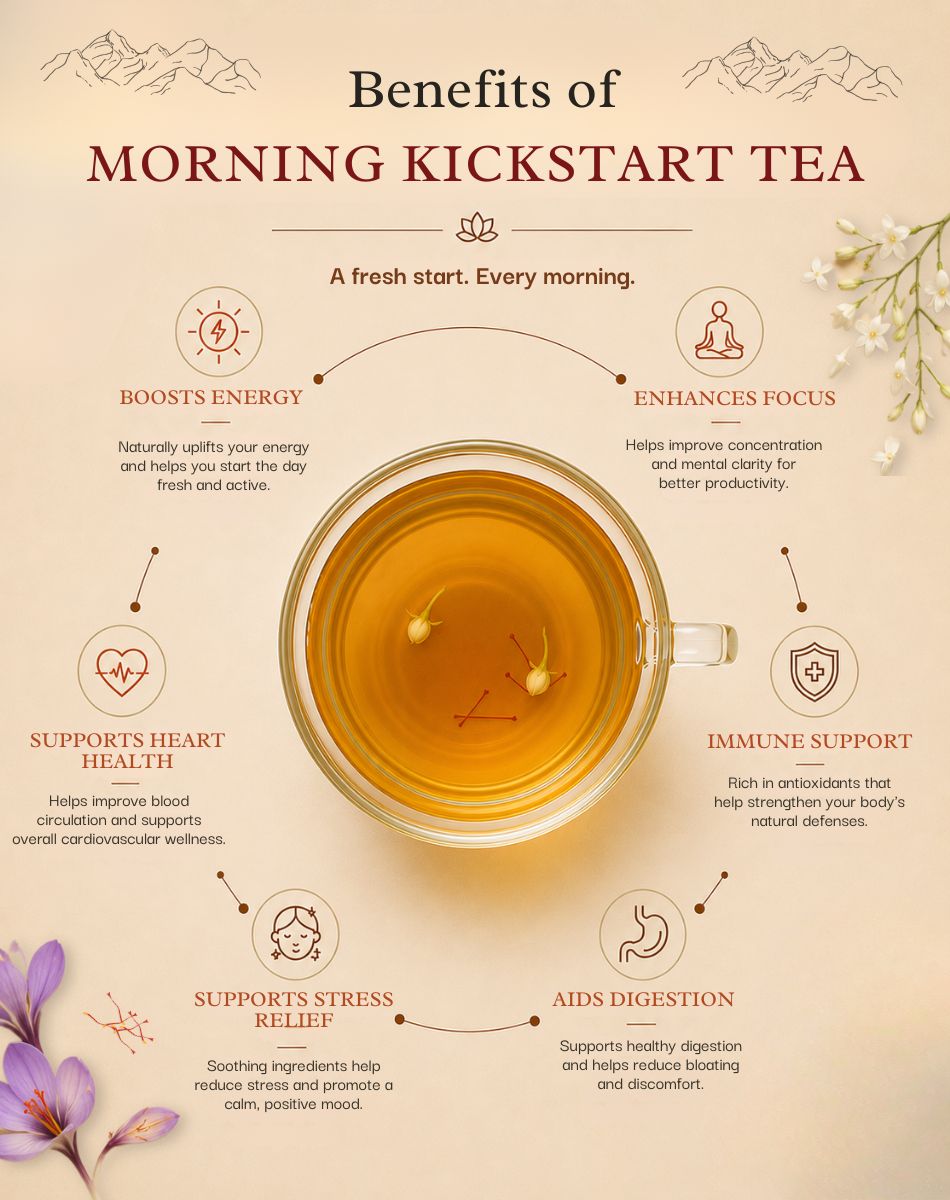 Morning Kickstart Tea