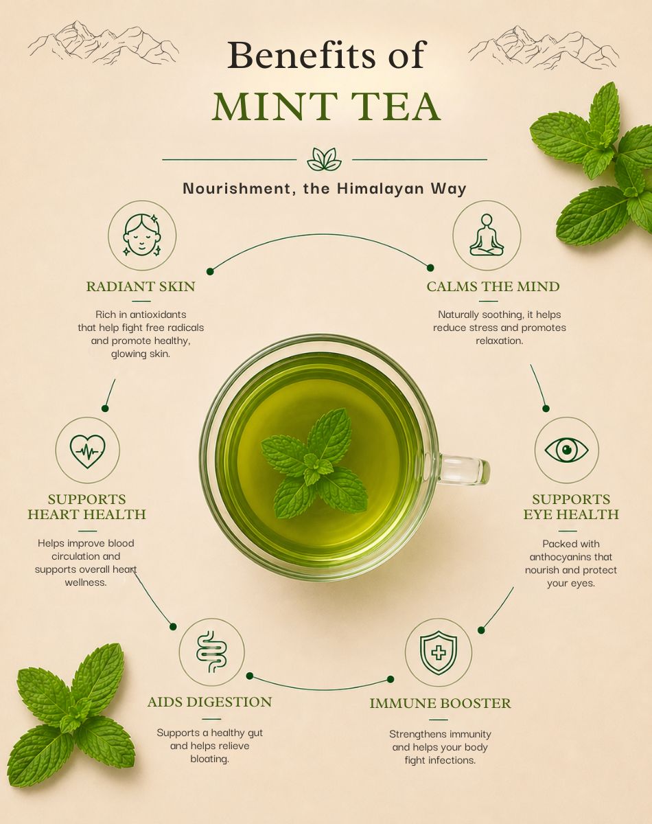 Mint Tea