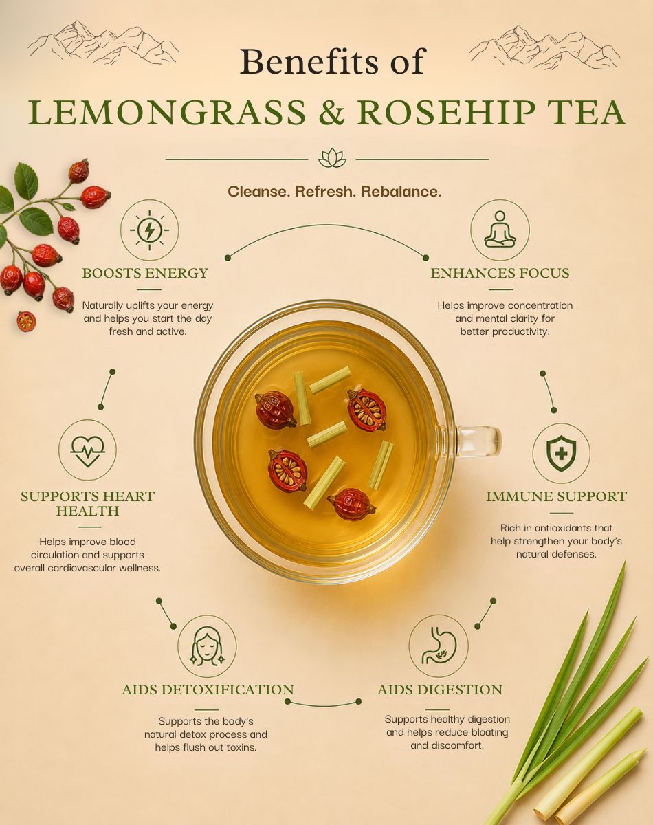 Lemongrass & Rosehip Tea